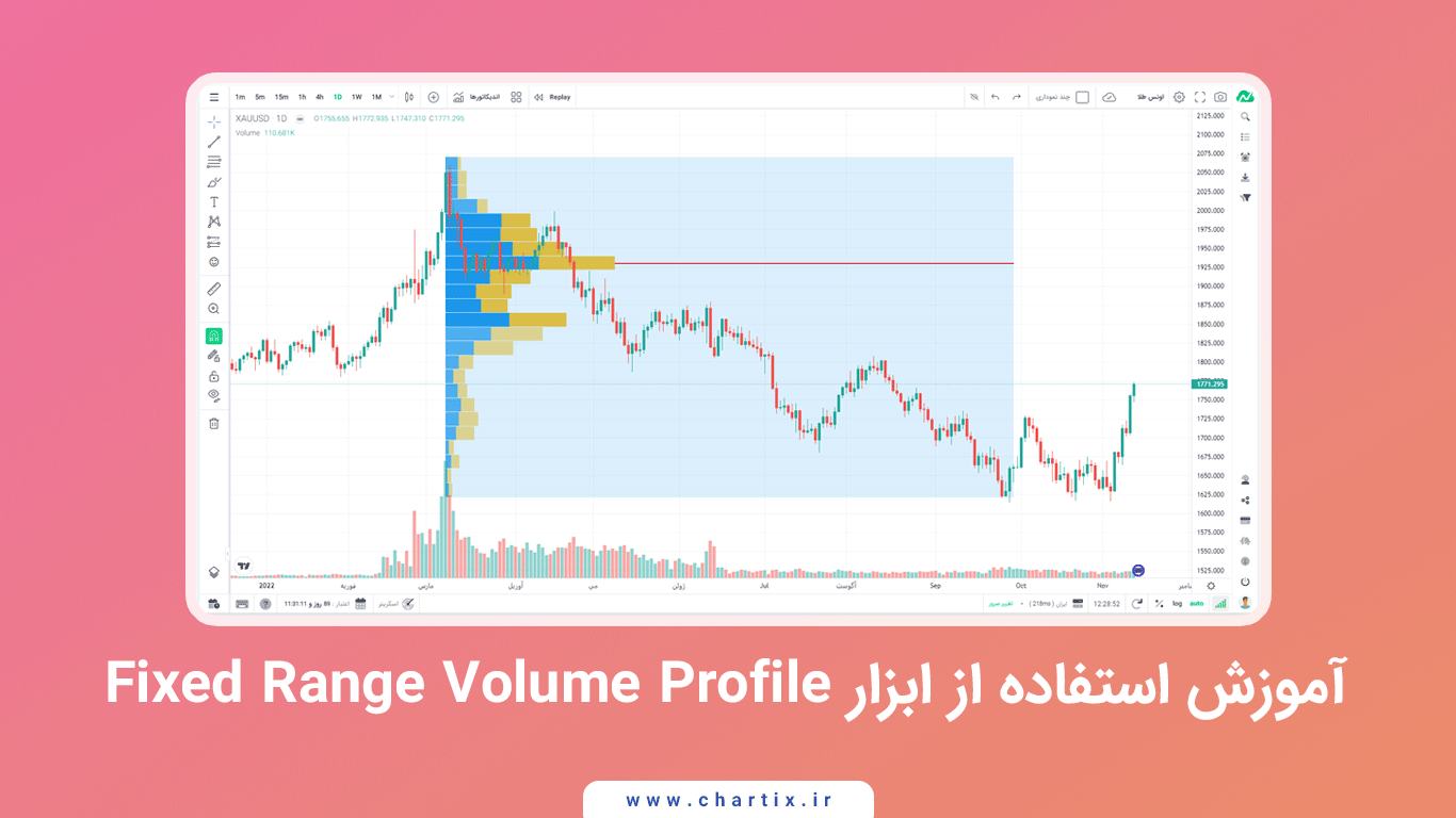 آموزش ابزار Fixed Range Volume Profile