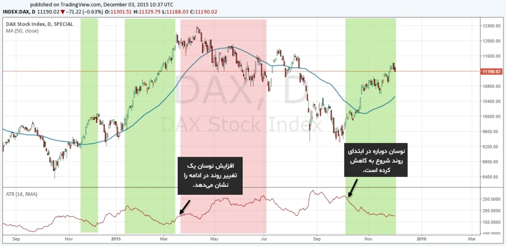 عکس مربوط به ترکیب اندیکاتور ها