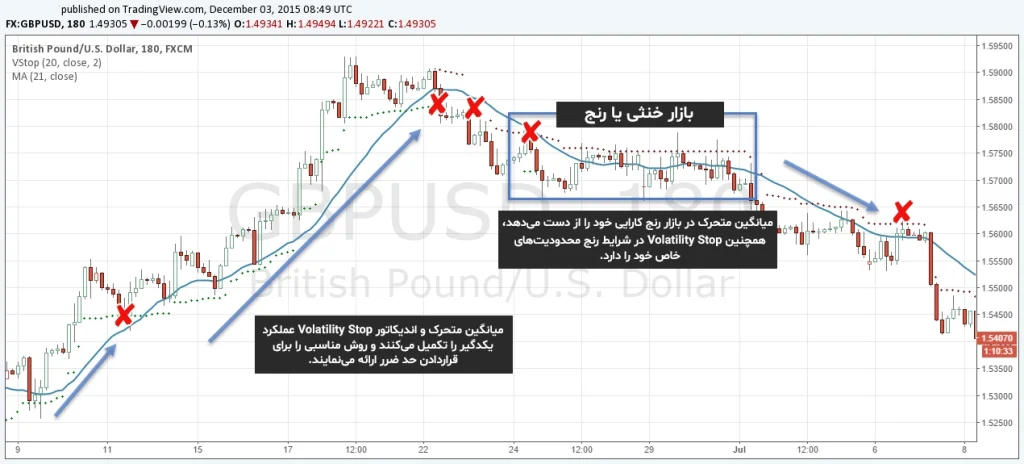 عکس مربوط به حدضرر اندیکاتور ATR