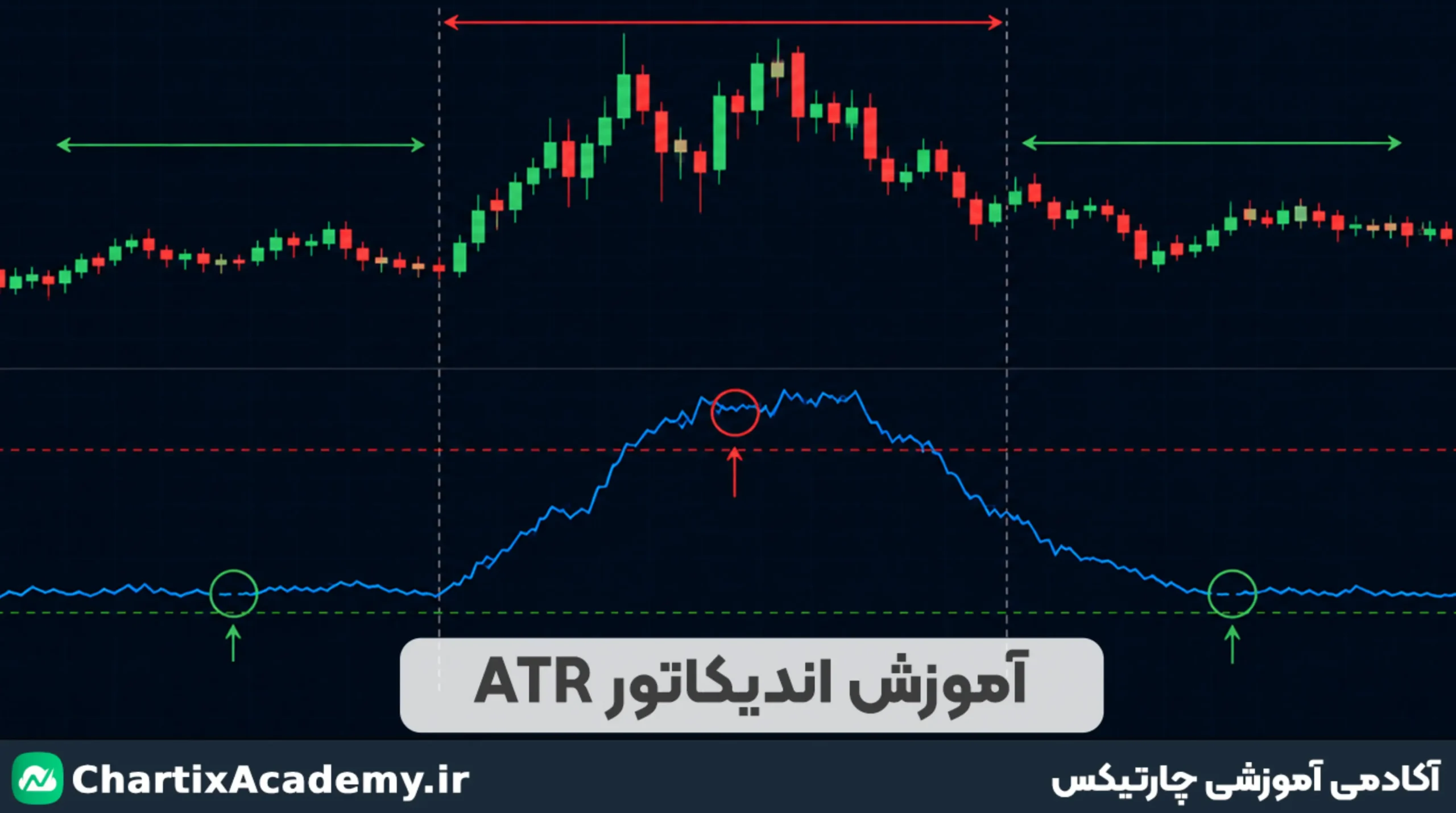 اندیکاتور ATR چیست و چه کاربردی دارد؟