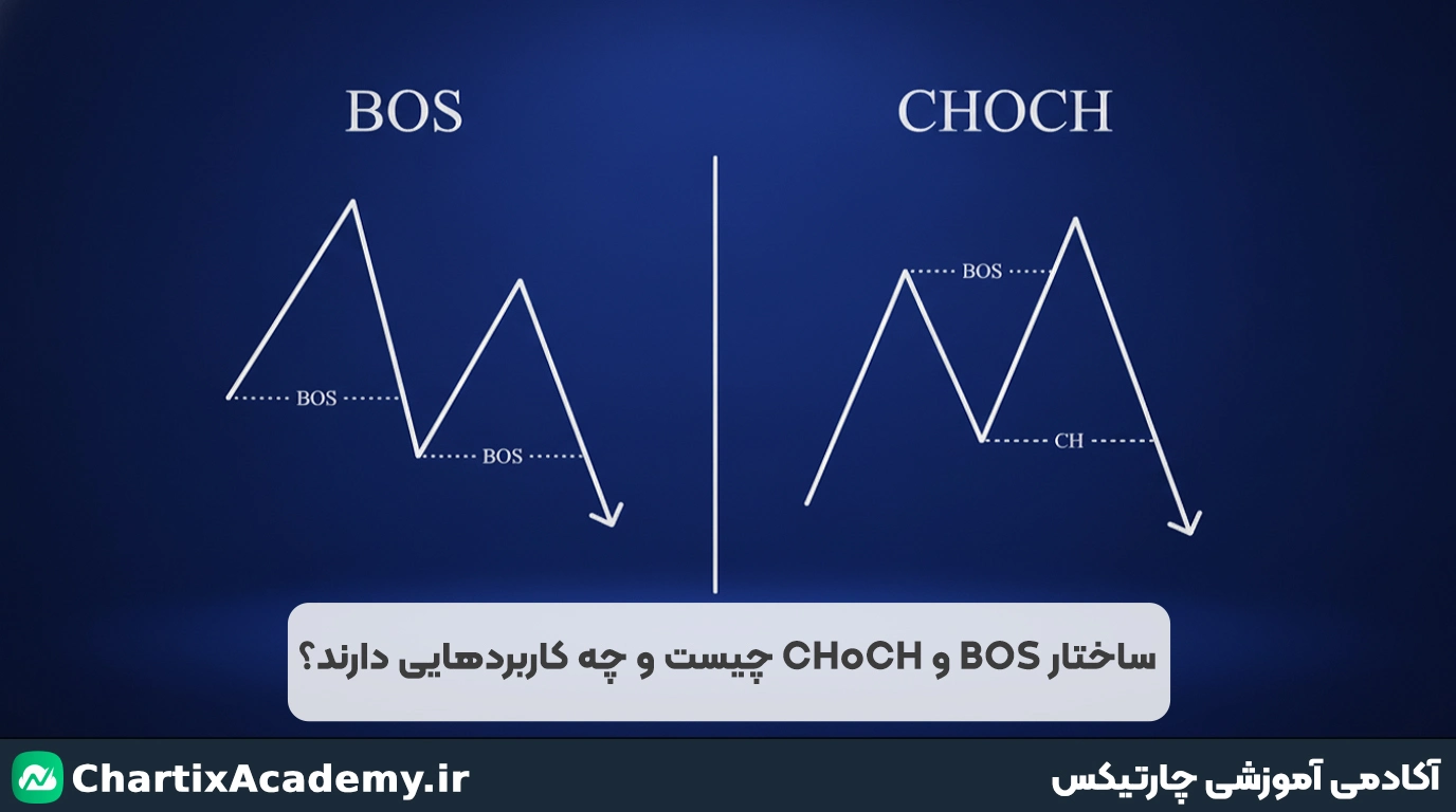 ساختار BOS و CHoCH چیست و چه کاربردهایی دارند؟