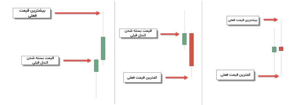 عکس مربوط به محاسبه ATR