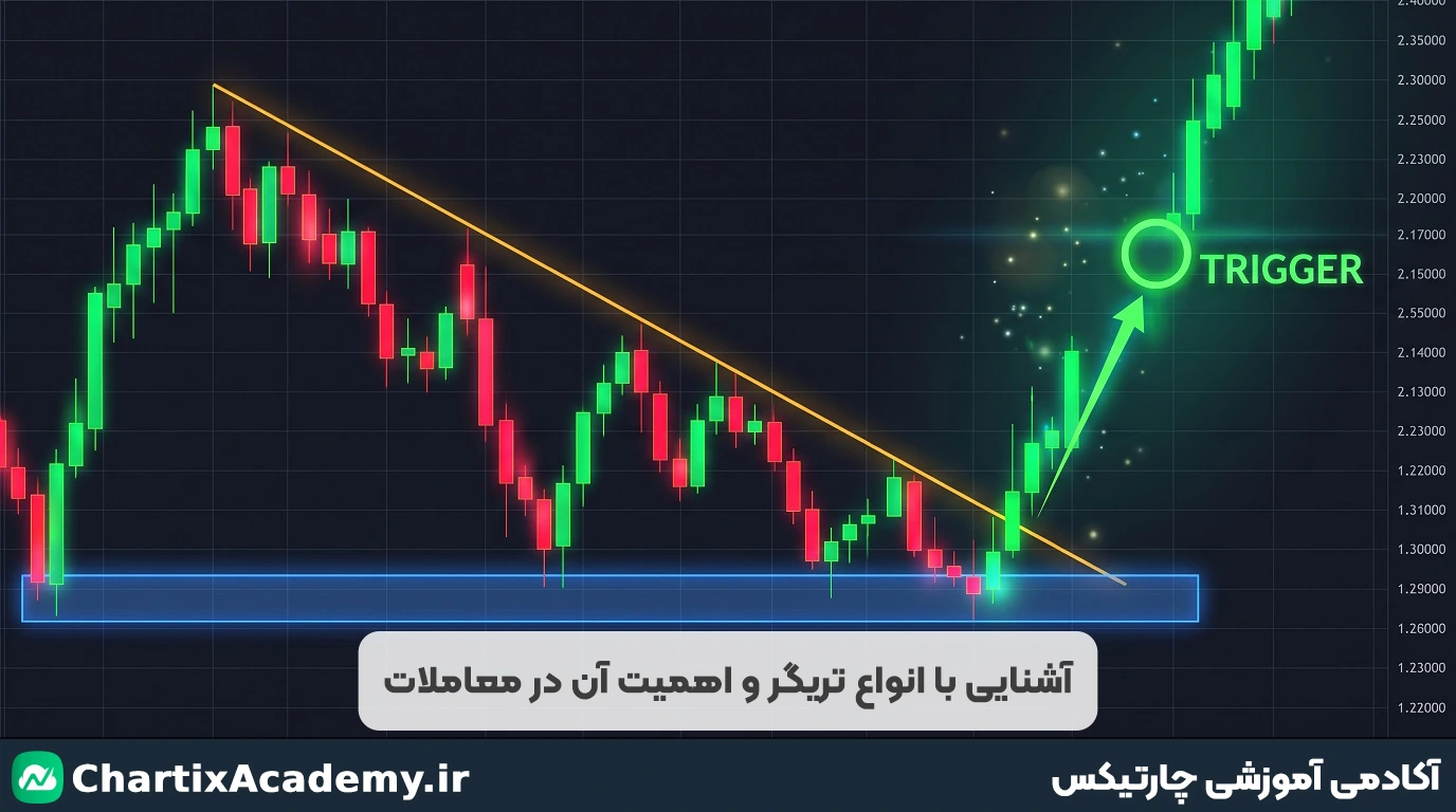 تریگر چیست؟ معنی Trigger در ترید