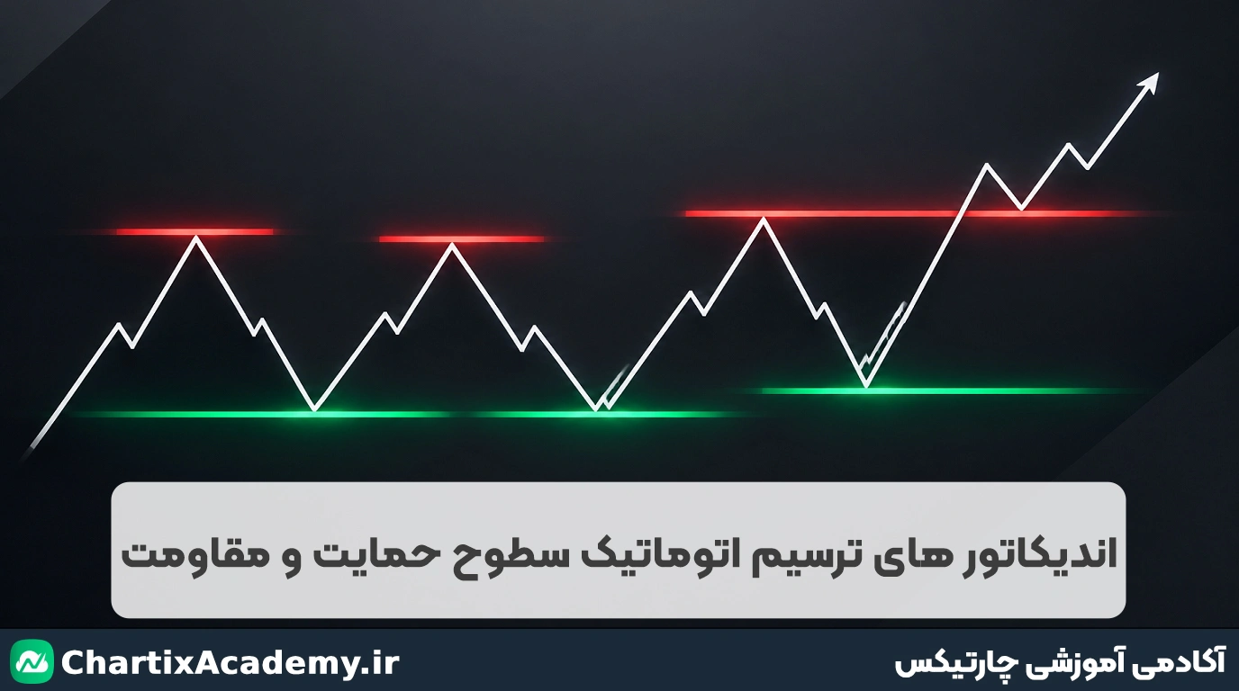 آموزش اندیکاتور مقاومت و حمایت + ویدیو آموزشی
