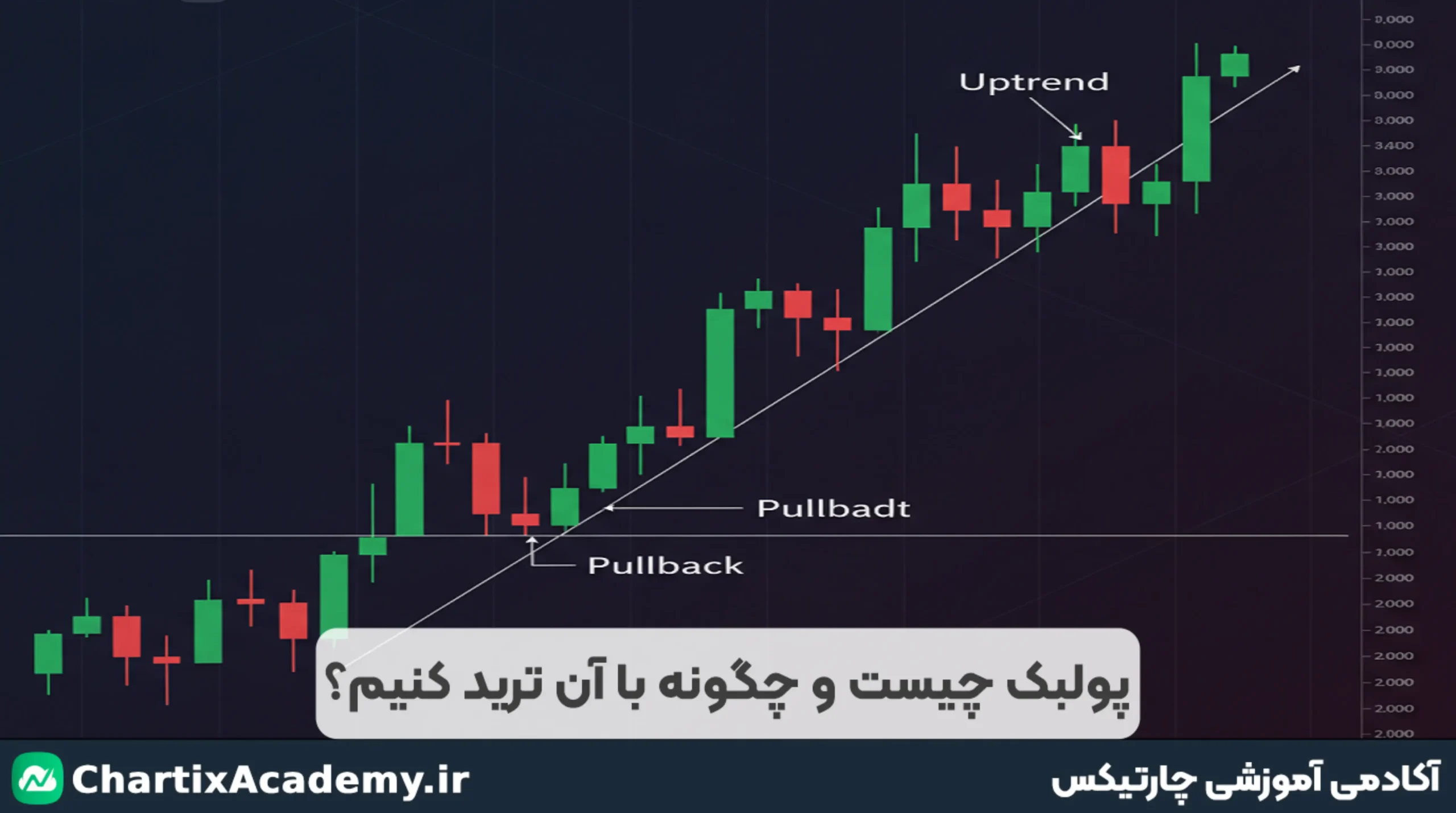 پولبک چیست و چگونه با استفاده از آن ترید کنیم؟