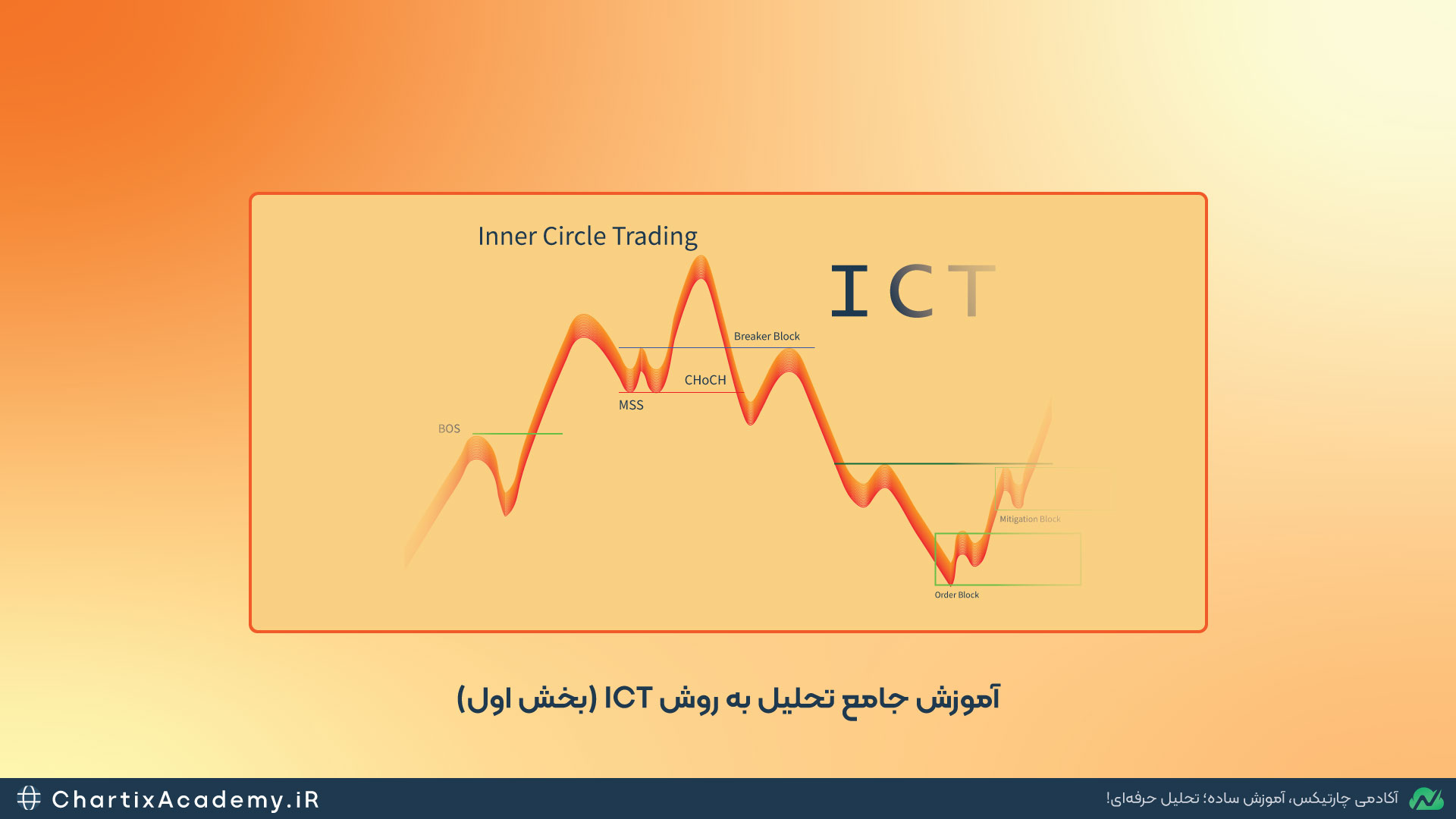 آموزش جامع تحلیل به روش ICT (بخش اول)