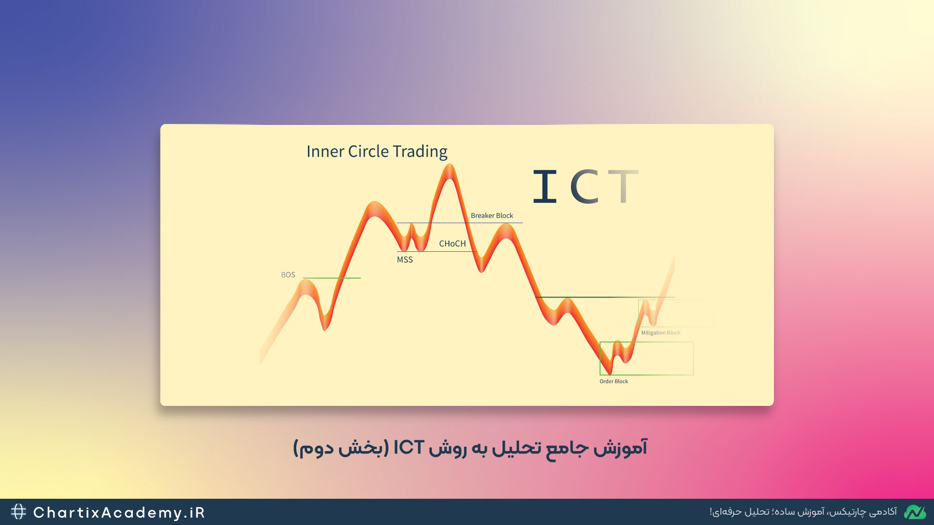 آموزش جامع تحلیل به روش ICT (بخش دوم)