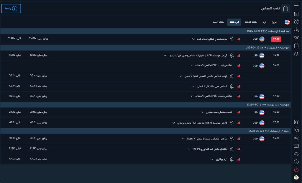 تحلیل انس جهانی طلا