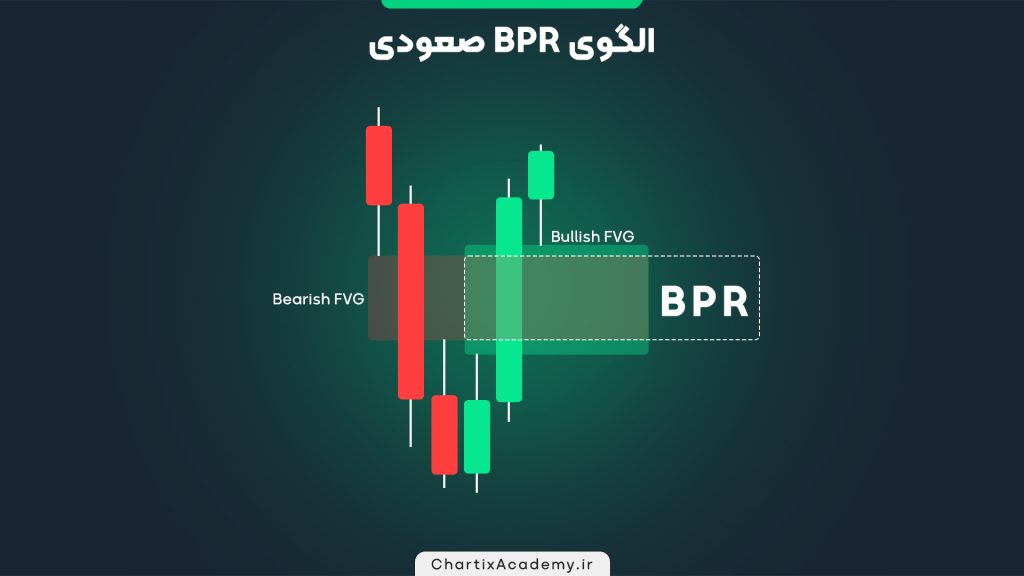 الگوی BPR