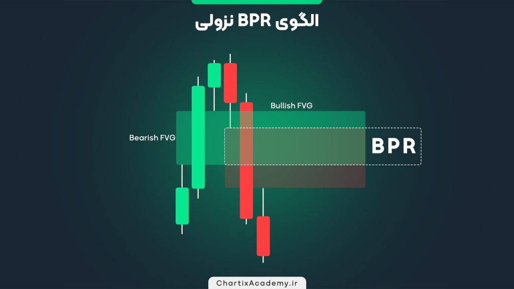 الگوی BPR نزولی