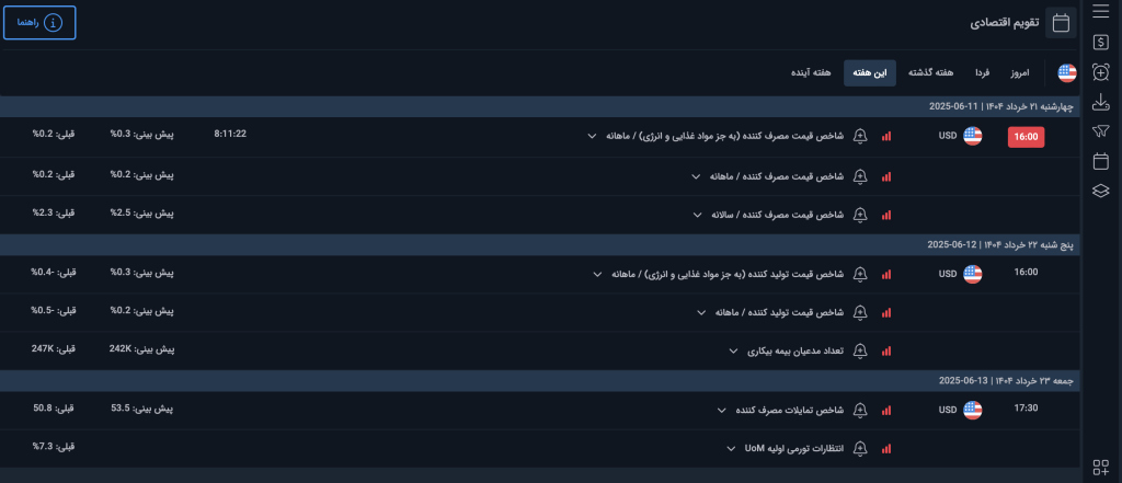 تقویم اقتصادی