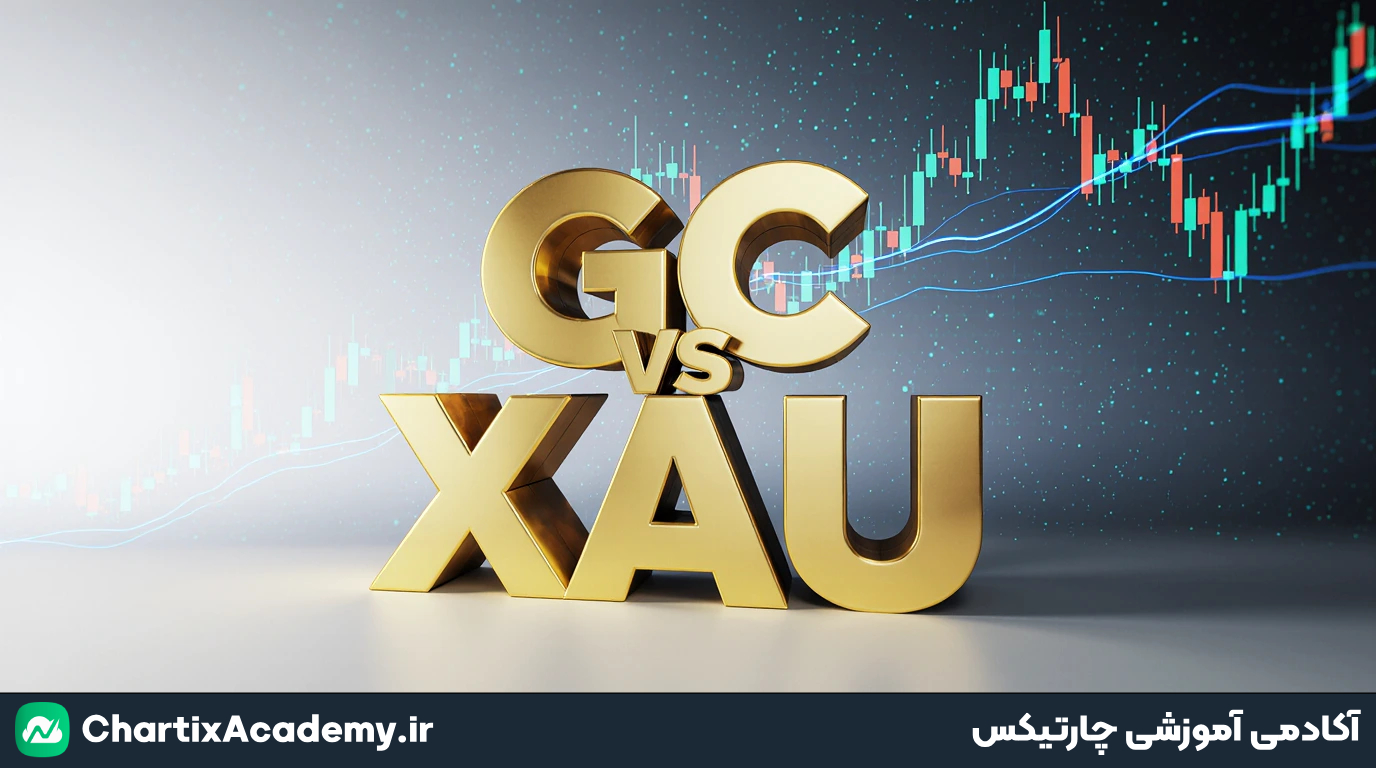 فیوچرز طلای جهانی (GC) چیست و چگونه از آن استفاده کنیم؟