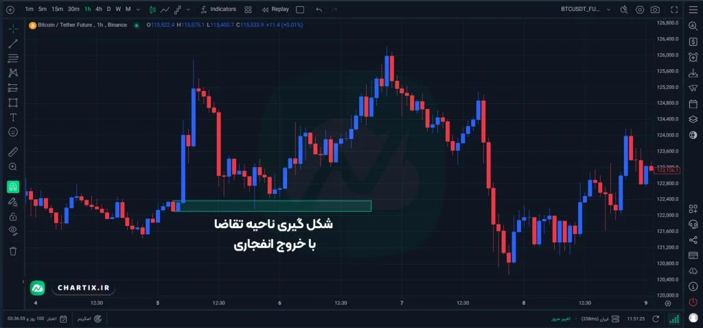 عکس مثال مربوط به حرکت انفجاری هنگام خروج از ناحیه