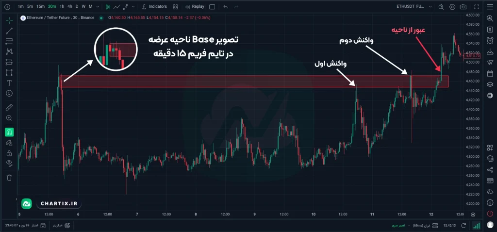 عکس مربوط به تازگی ناحیه