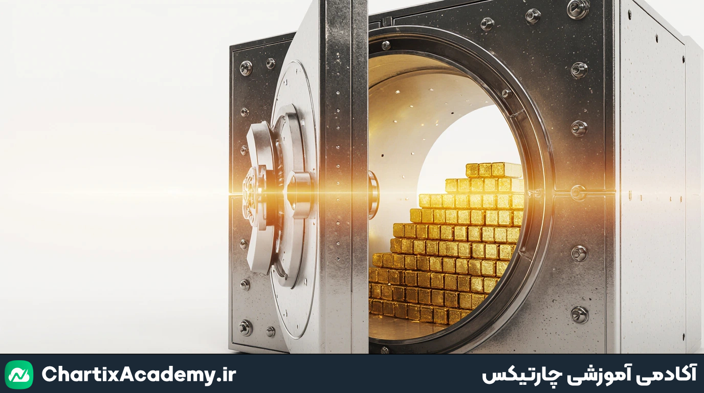 تحلیل صندوق عیار، لوتوس و کهربا (7 آبان)