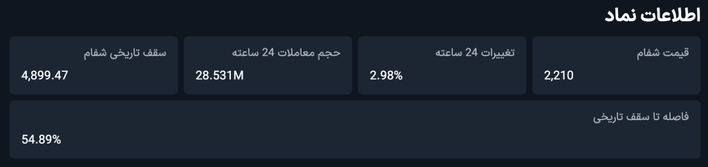 اطلاعات کامل و خلاصه نماد شفام