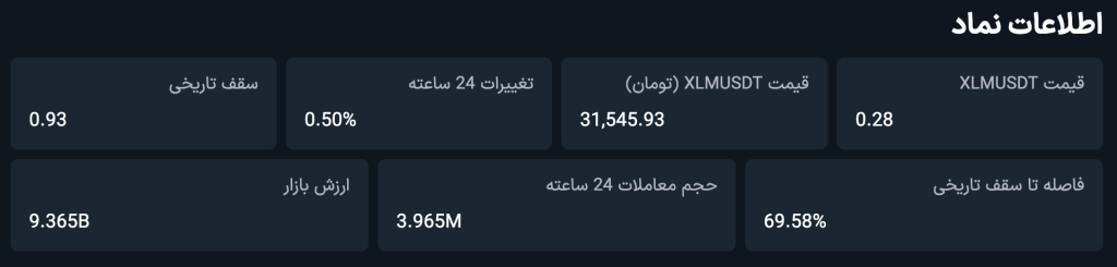 اطلاعات رمز ارز استلار