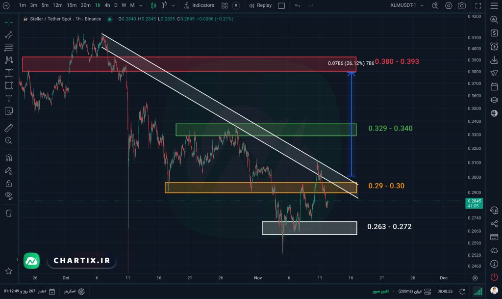 نمودار و تحلیل استلار