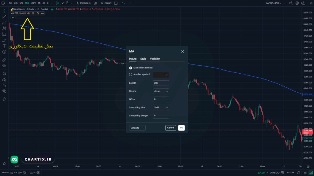 عکس مربوط به تنظیمات اندیکاتور MA 200