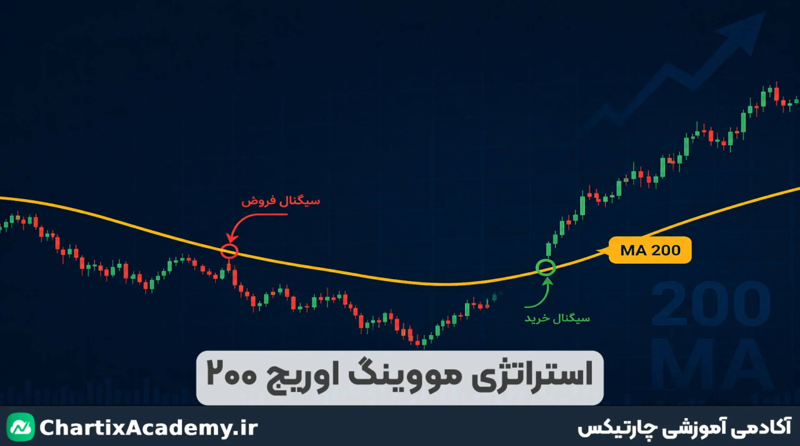 استراتژی مووینگ اوریج 200؛ آموزش استفاده از MA 200