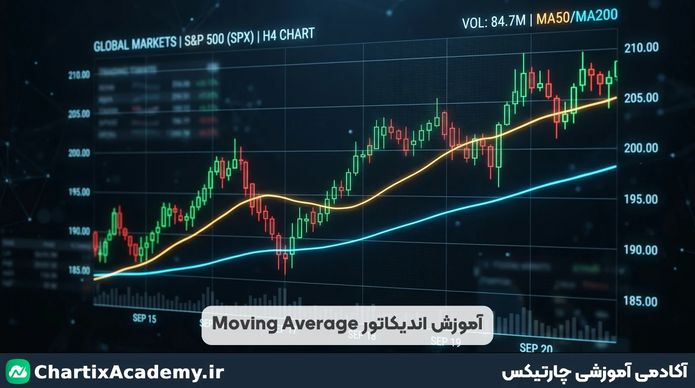 راهنمای جامع اندیکاتور میانگین متحرک (Moving Average) + بهترین تنظیمات