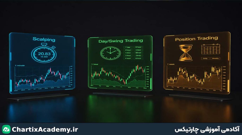عکس مربوط به بررسی سبک‌های مختلف برای انتخاب تایم فریم 