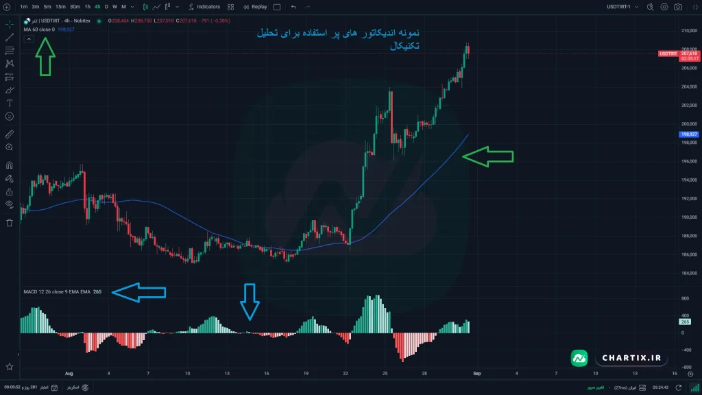 عکس مربوط به مثال تحلیل تکنیکال 